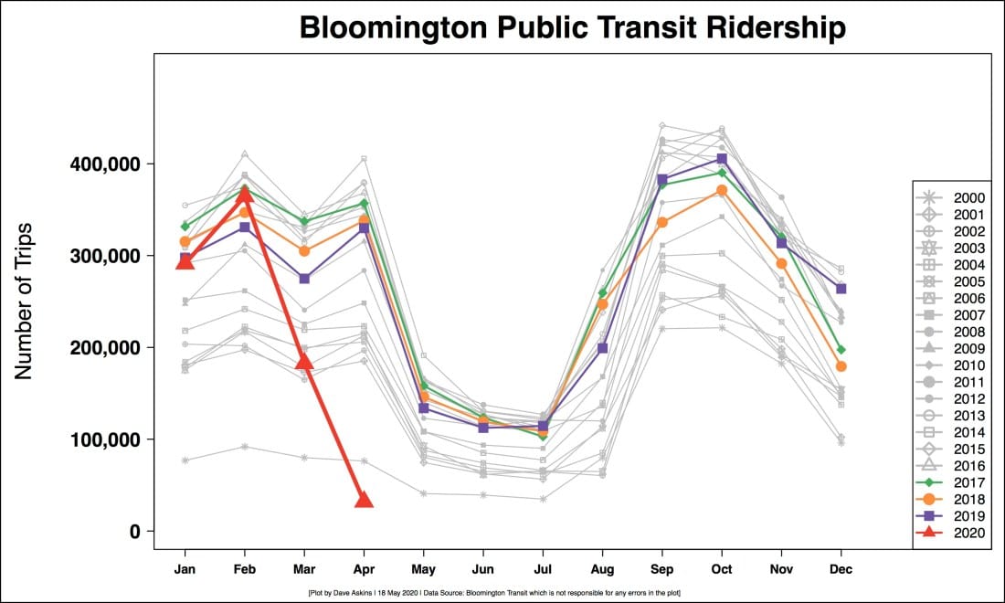 Bloomington Transit board OKs shift to slightly bigger gear related to COVID-19 reopening