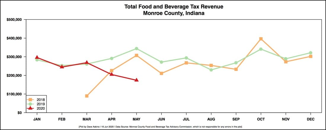 Food and beverage tax group OKs expansion of eligibility for COVID-19 relief