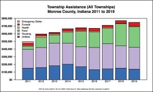 County councilors give final OK for $100K for Monroe County township assistance