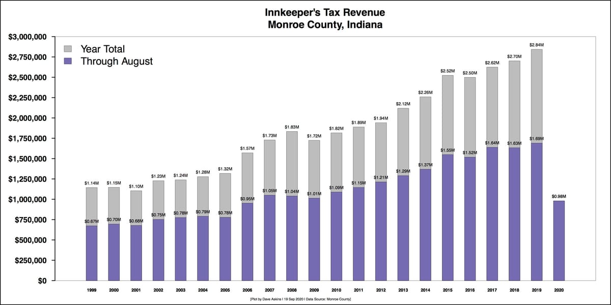 Convention center budget session: A glimpse into possible timing for tourism recovery