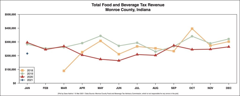 County council OKs food and beverage tax proceeds for convention center debt