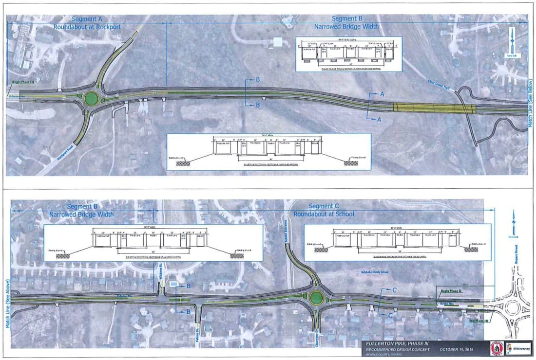 Monroe County OKs start of right-of-way acquisition for 2023 Fullerton Pike roundabout construction