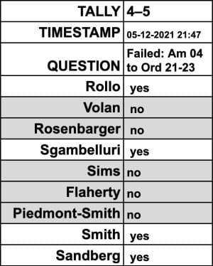 Rejected 4–5 by Bloomington city council: Affordable housing link to more bedrooms in duplexes