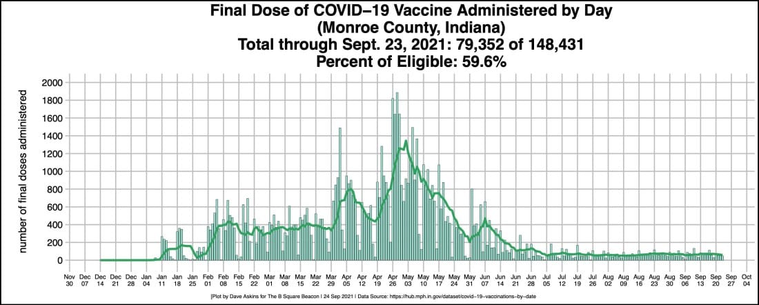 Continued calls for vaccination against COVID-19: “There’s no reason to be ‘right’—we all just want to be happy here.”