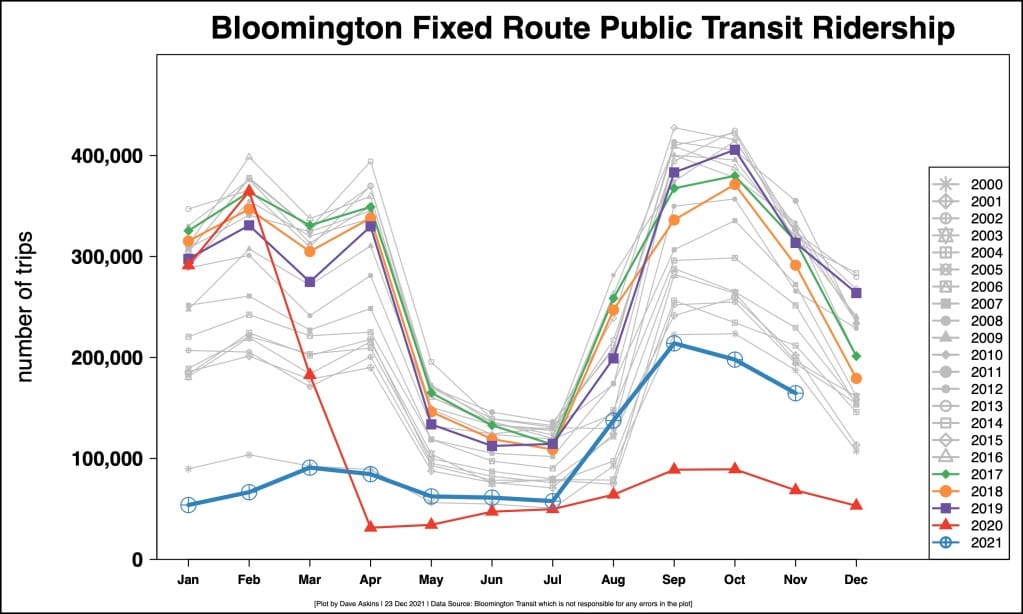 Bloomington Transit board to start 2022 with work on strategic plan after contentious officer elections to end year