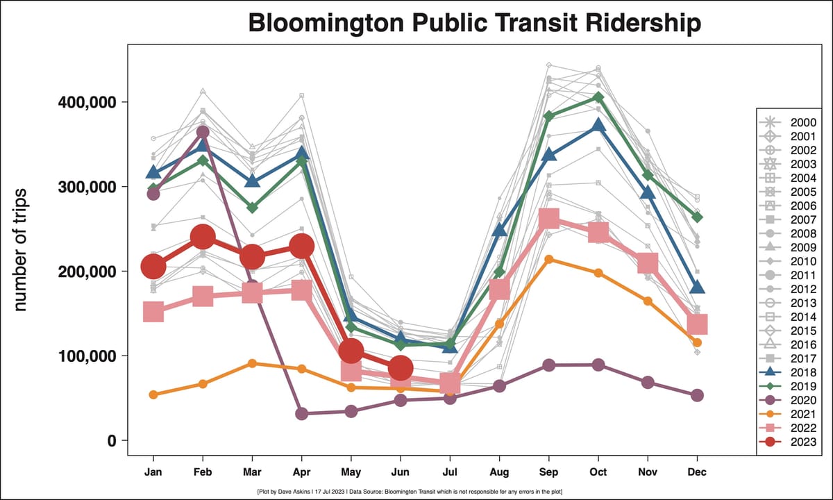 Bloomington Transit looks to city council for legal authority to serve whole county