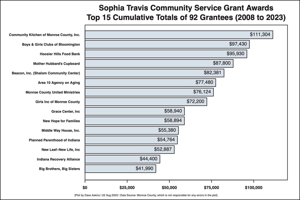 Split vote this year on all Monroe County social services grant awards