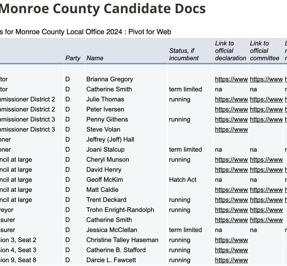 2024 Monroe County Candidate Docs