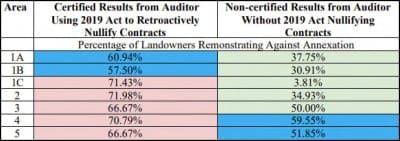 Bloomington proceeding with annexation court cases, might negotiate timeline for adding territory