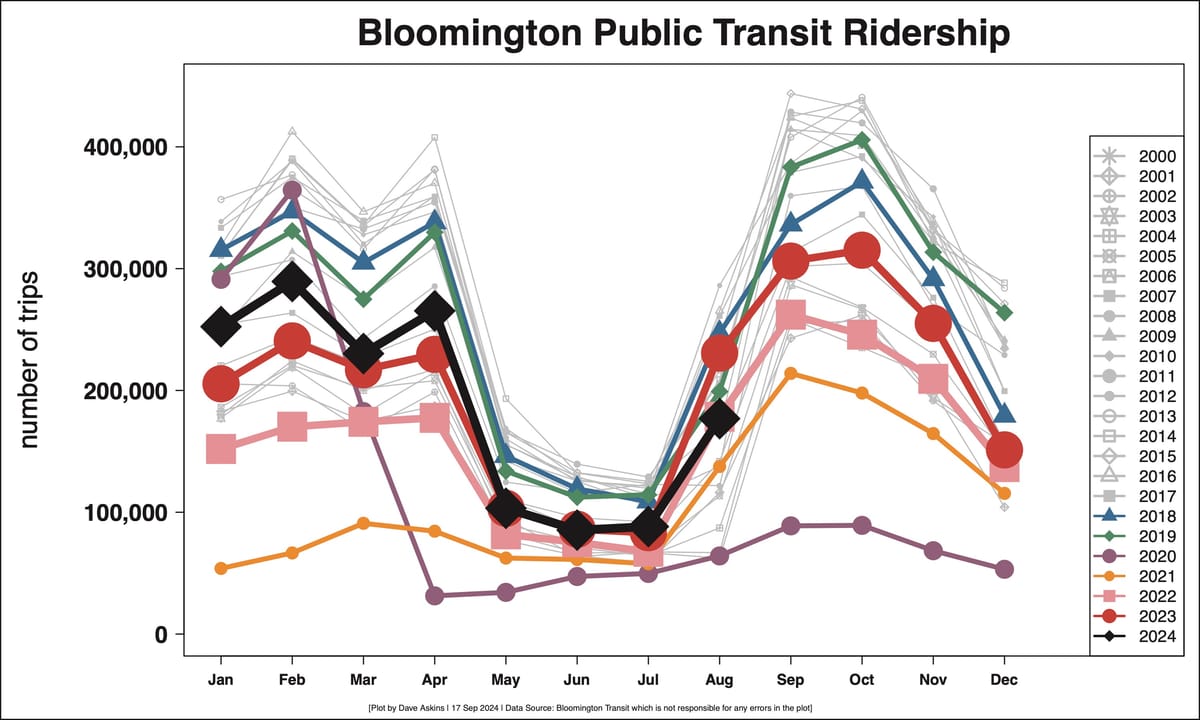 Fixed-route bus outside Bloomington mulled, future unclear for Rural Transit’s urban-to-urban service