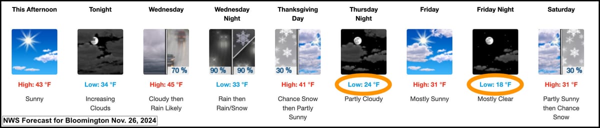 Call for helpers, as cold spell activates Bloomington emergency shelter on Thanksgiving night