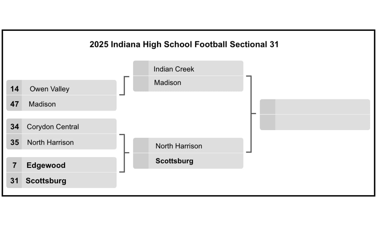 Early promise fades as Edgewood falls to Scottsburg in football sectional first round