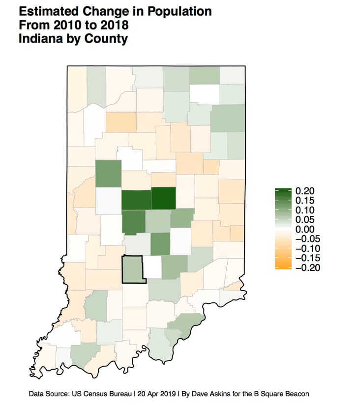 U.S. Census Bureau estimates just one-third of Hoosier counties are growing, but state overall is adding residents