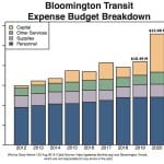 City council mulls future local funding for Bloomington Transit investments, as 2020 budget relies on feds for electric buses, shared-ride microtransit