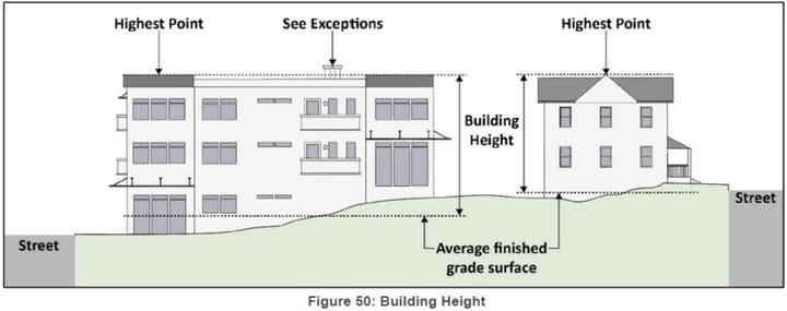 UDO Update: Dec. 3 amendments include height and parking maximums, conditional use for some multi-unit dwellings