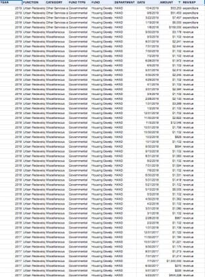 UDO Update: How payment-in-lieu of building affordable housing could still be in the mix