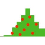2019 gave Bloomington its warmest Christmas Day in more than a century