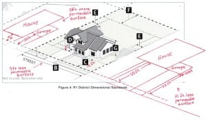 UDO Update: City council OKs amendments impacting driveways, payment-in-lieu, ranch porches