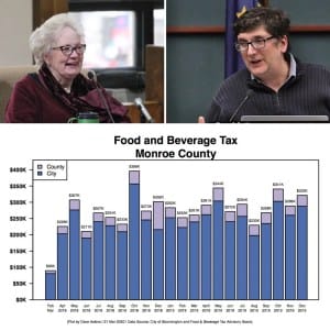 First Monroe County, now Bloomington, to consider food and beverage tax money as economic relief funds in COVID-19 response