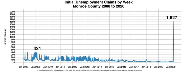 Bloomington’s city council now set for next step in consideration of $2M for economic relief of businesses and workers