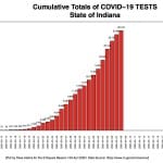 A peek under the hood of the ISDH COVID-19 data dashboard as Indiana’s health department preps to release race data