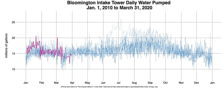 Bloomington’s briefly pink water OK to drink, but hold off on laundry