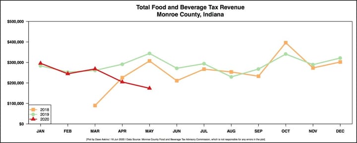 Food and beverage tax group OKs expansion of eligibility for COVID-19 relief