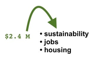 Bloomington city council gets first formal look at mayor’s $2.4 M plan to jumpstart recovery in fall 2020, gives positive review but wants more detail