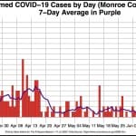 5th Bloomington city employee confirmed positive for COVID-19 since start of pandemic