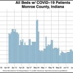 Monroe County board of health elevates COVID-19 health order to regulation status: $500 fine possible