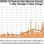 Monroe County, Bloomington officials working towards a single mask rule for COVID-19, precise nature of rule still unclear