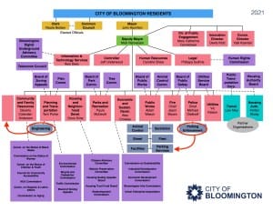 Bloomington’s proposed shuffling of engineering, parking would reverse, re-work similar move made in 2014