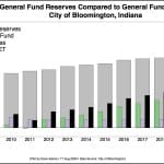 Bloomington budget hearings draw remarks on convention center expansion, farmers market, anti-racism training, policing
