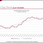 IU Health COVID-19 response: Capacity limits mean dialing down elective procedures, shifting patients to deal with recent surge