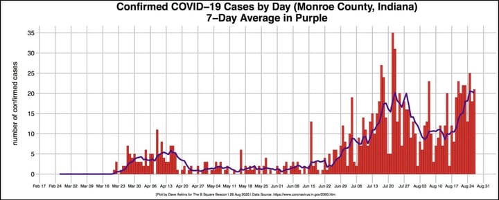 County board of health turns recs into regs after university imposes quarantine on Greek houses due to “alarming” number of COVID-19 cases