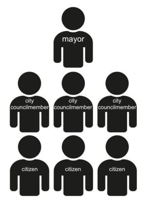 New Bloomington commission floated, would oversee funds from higher local income tax rate