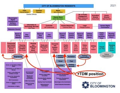 From police, to parking, to public works, to bidets: Bloomington 2021 budget Q&A flush with facts