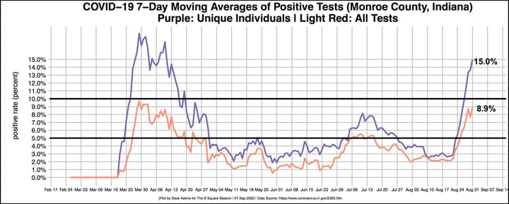 MCCSC confirms code yellow for Tuesday in-person instruction