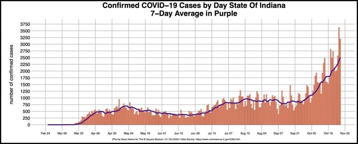 Bloomington mayor on COVID-19: “An island in a sea of troubles.”
