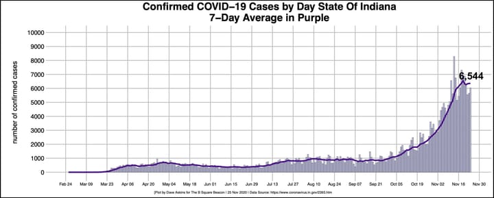 COVID-19 Update: Health administrator asks everyone: “Where have you been in the last four days?”