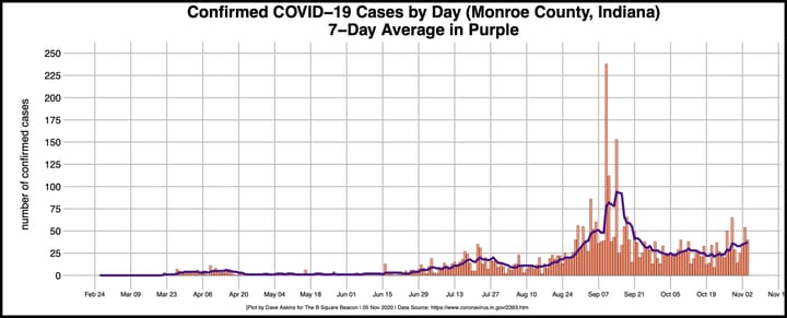 County commissioners, board of health move to beef up enforcement of COVID-19 health regs