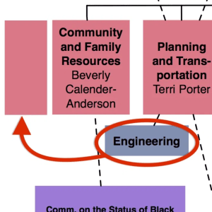 Bloomington city council set to OK new engineering department next week