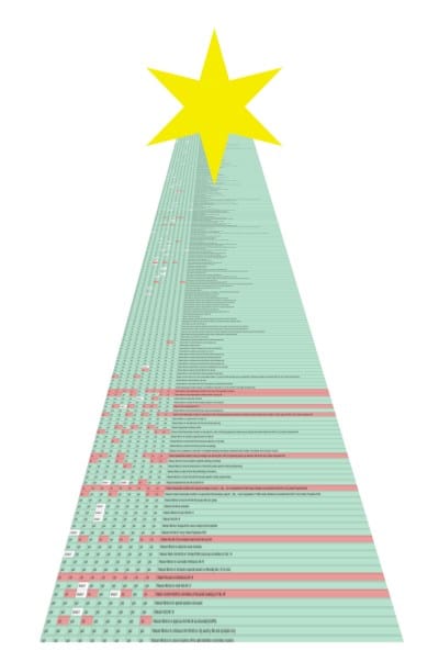 Merry Christmas to local government: How lovely are thy branches