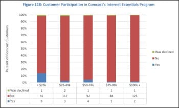 Bloomington finalizing digital equity plan, with recommendation for new staff position