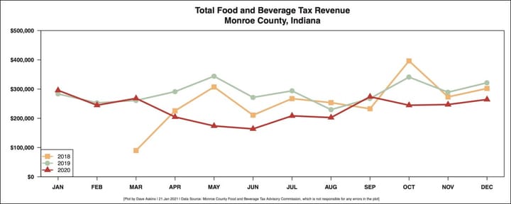 Advisory group OKs food and beverage tax money for convention center debt