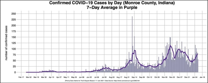 Press release: New strain of COVID-19 in Hoosier state, vaccine dashboard gets daily update