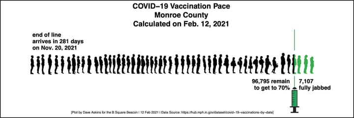 Monroe County, Bloomington officials say: Get COVID-19 vaccine when it’s your turn
