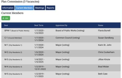 Bloomington plan commission lawsuit: Appeals court has almost all papers for decision on standing
