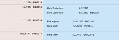 Case of disputed Bloomington plan commission seat gets final papers filed, now wait begins on court of appeals