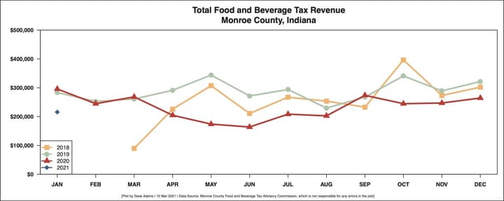 County council OKs food and beverage tax proceeds for convention center debt